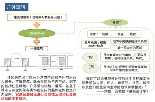住宅項目產品設計邏輯 圖文并茂的設計與制作