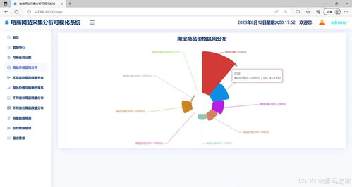 基于ARIMA與大數(shù)據(jù)技術(shù)的淘寶商品銷量預(yù)測系統(tǒng)設(shè)計(jì)與實(shí)現(xiàn)