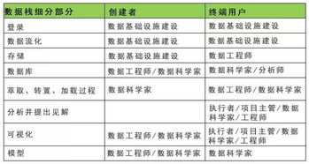 投資人說 數(shù)據(jù)處理是數(shù)據(jù)型公司的價值引擎