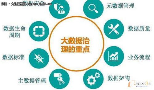 五步實(shí)現(xiàn)成功的數(shù)據(jù)治理與數(shù)據(jù)處理