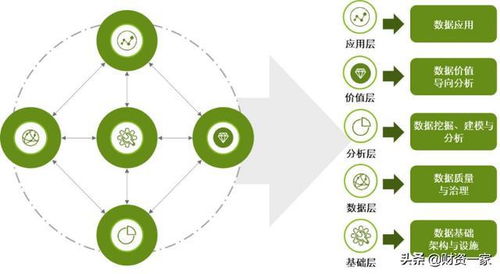 數據驅動新財資 數字能力與數據治理雙擎賦能