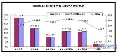 數(shù)據(jù)處理與存儲服務(wù)占比17.4% 數(shù)字經(jīng)濟(jì)時代的核心驅(qū)動力